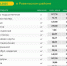 Мониторинг цен на продукты питания (в руб.) в Ровеньском районе на 08.04.2025 г.. - Ровеньский район