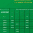 График движения автолавки в Ровеньском районе с 9 апреля 2025 года. - Ровеньский район