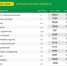 Мониторинг цен на продукты питания (в руб.) в Ровеньском районе на 23.07.2025 г.. - Ровеньский район