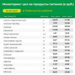 Мониторинг цен на продукты питания (в руб.) в Ровеньском районе на 28.08.2025 г..