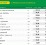 Мониторинг цен на продукты питания (в руб.) в Ровеньском районе на 03.09.2025 г.. - Ровеньский район